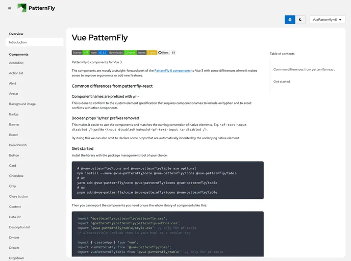 Vue Patternfly screenshot
