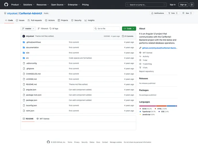 screenshot of CarRental Backend