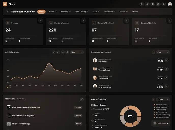 Glassmorphism Admin Panel UI screenshot
