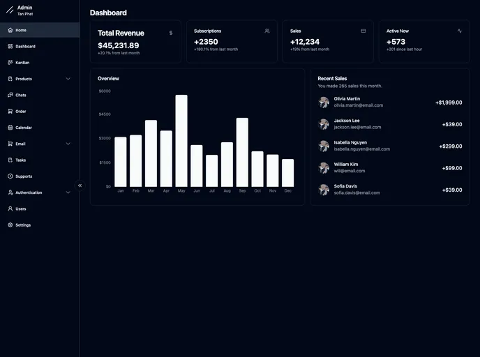 screenshot of React Shadcn Admin Dashboard