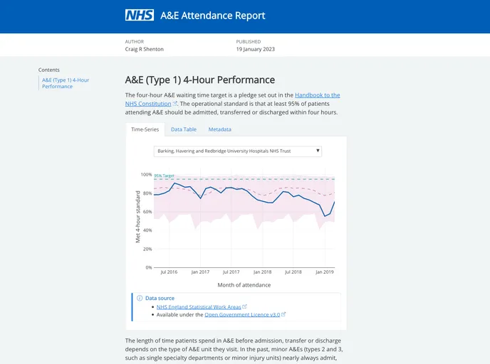 screenshot of Quarto Report Nhs Theme