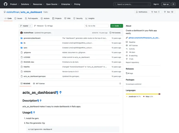 screenshot of Acts_as_dashboard