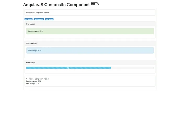 screenshot of Angular Composite Component