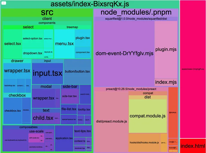 Vite Bundle Analyzer screenshot