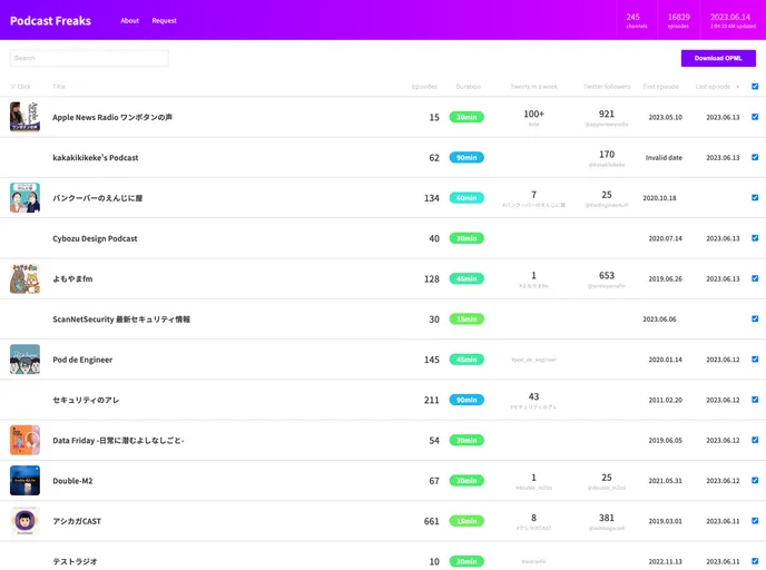 Podcastfreaks.com screenshot