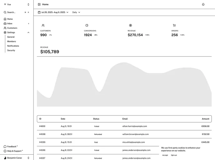 Dashboard Vue