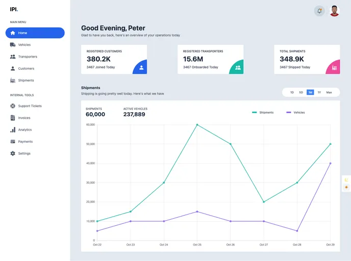 Logistics Dashboard screenshot