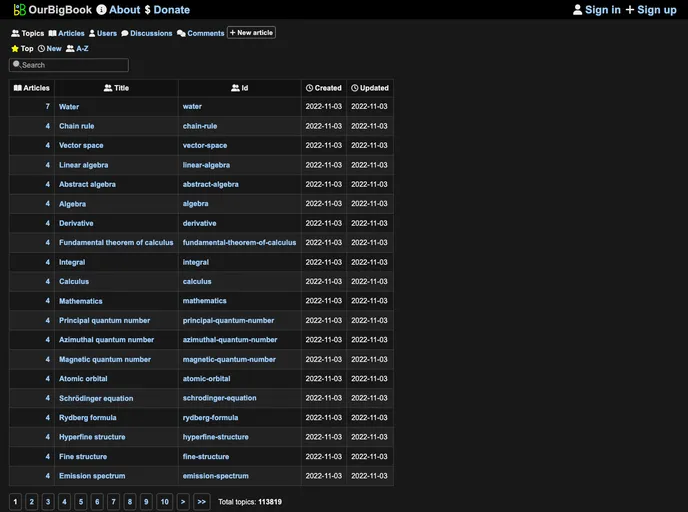 screenshot of Ourbigbook