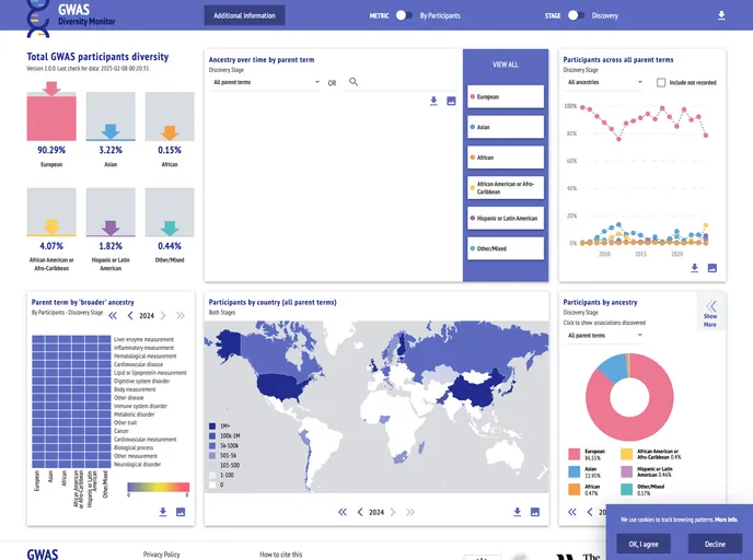 screenshot of Gwasdiversitymonitor