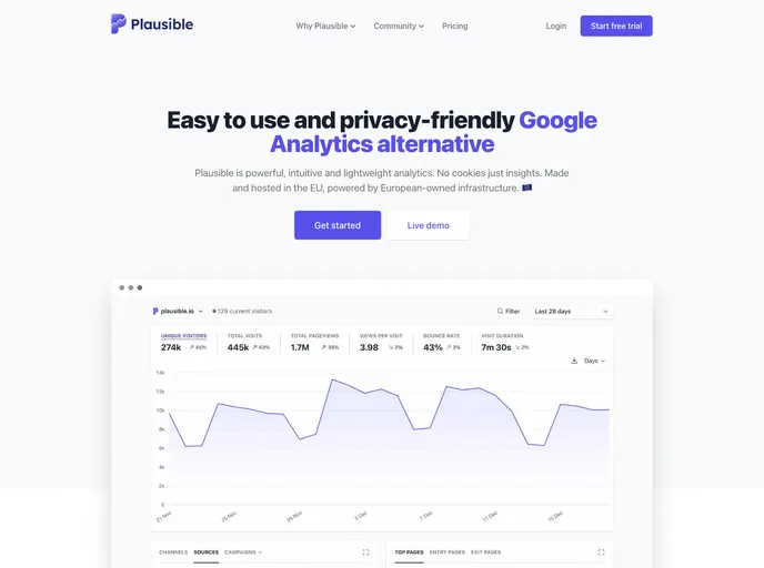 Analytics screenshot