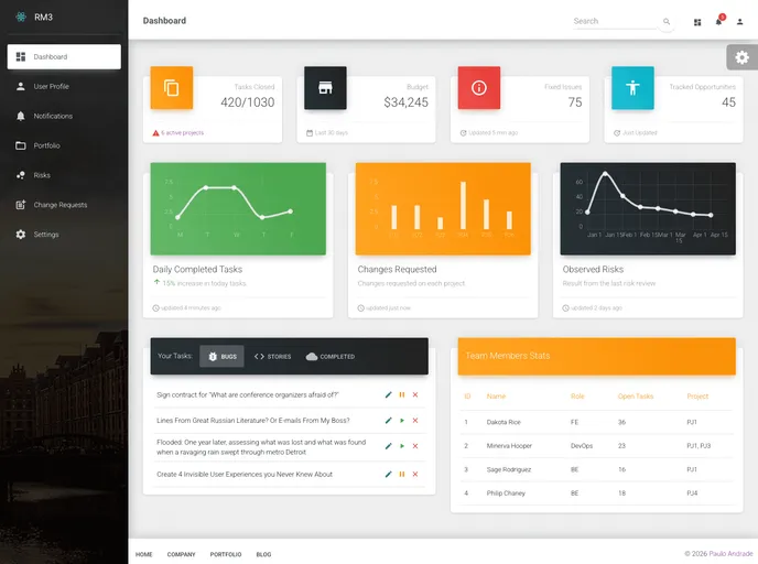 Rm3 System screenshot