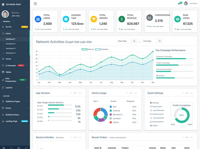 Gentelella screenshot