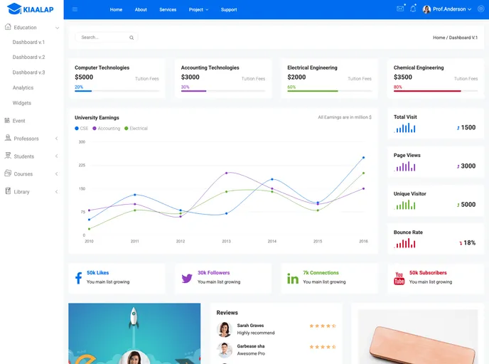 screenshot of Kiaalap