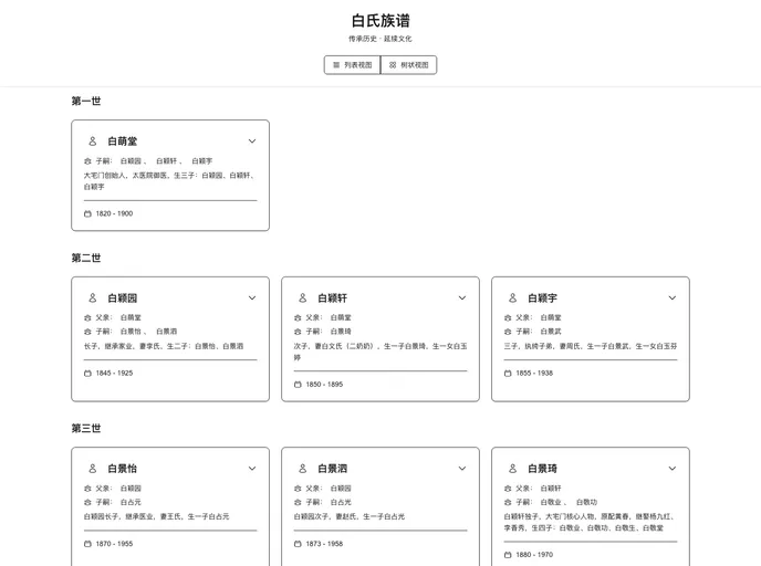 Familytree screenshot