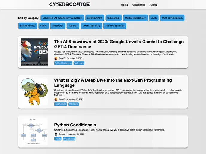 screenshot of Cyberscourge Hub