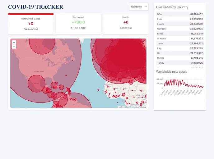 Covid 19 Tracker React screenshot