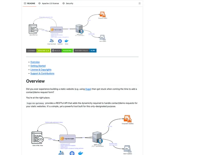 Hugo Mx Gateway screenshot
