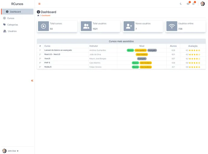 Dashboard TailwindCSS screenshot