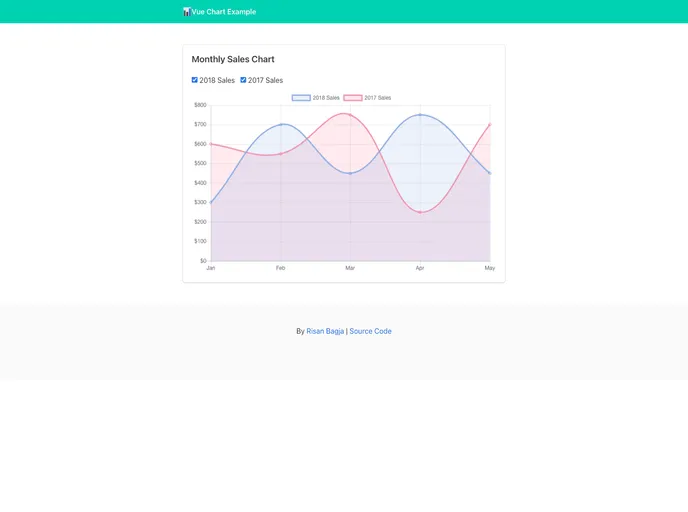 Vue Chart Example screenshot