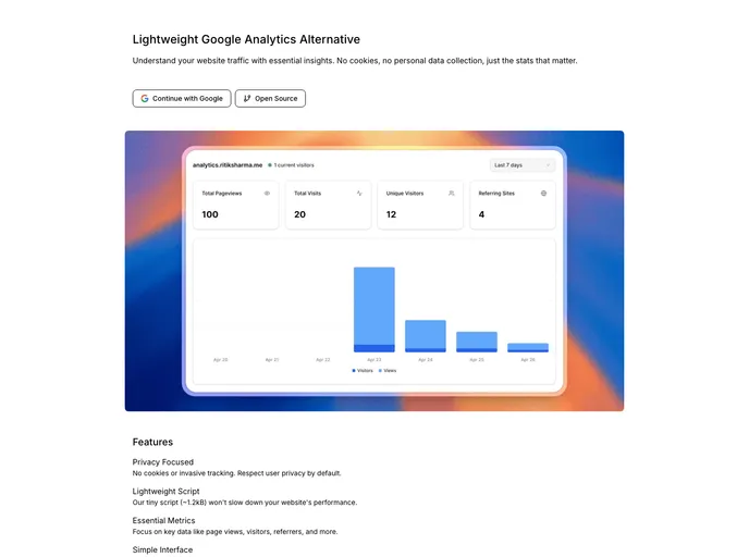 screenshot of Analytics.ritiksharma.me
