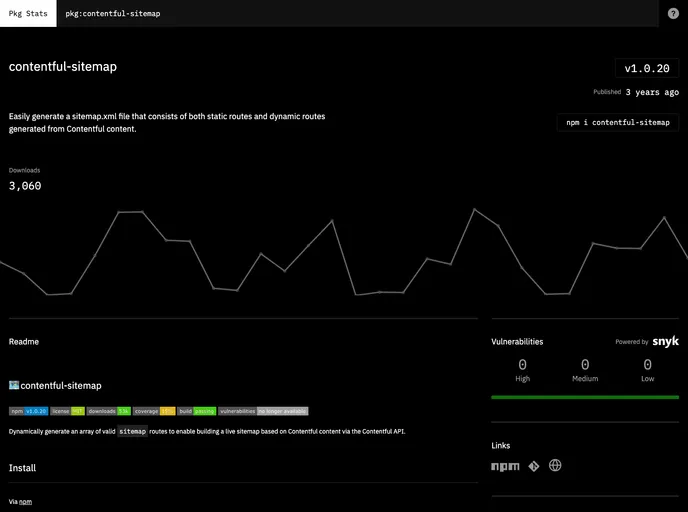 screenshot of Contentful Sitemap