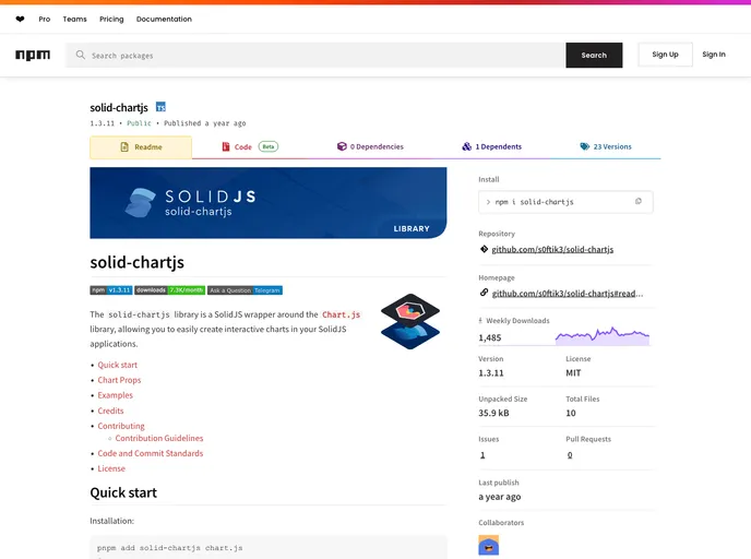 screenshot of Solid Chartjs