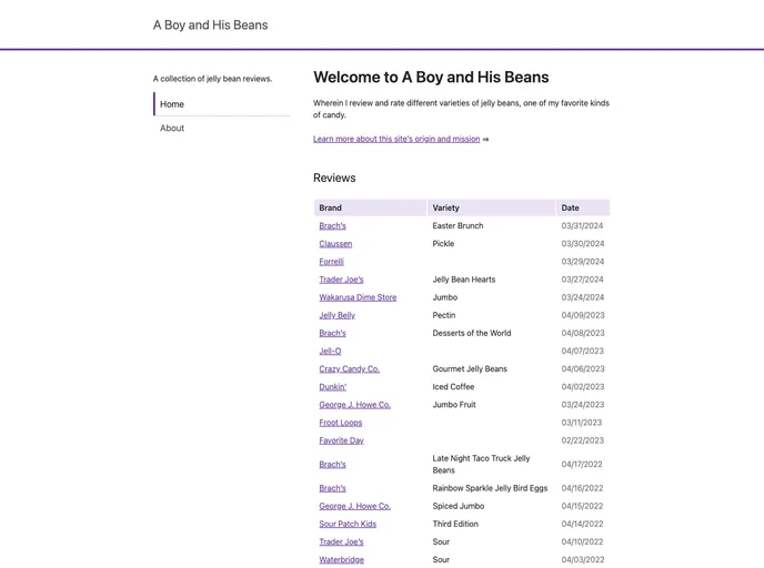 screenshot of Jellybeans