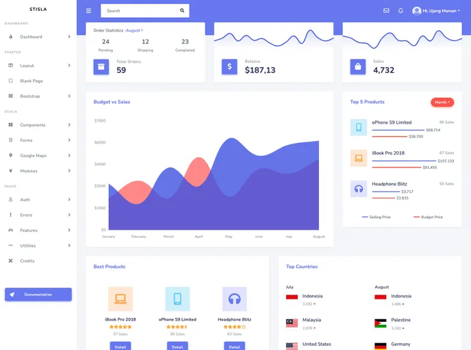 screenshot of Stisla React Free Admin Dashboard