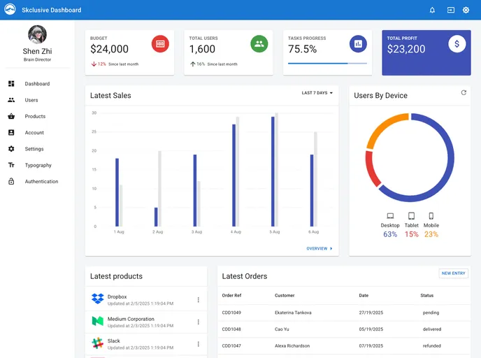 screenshot of Skclusive.Material.Component