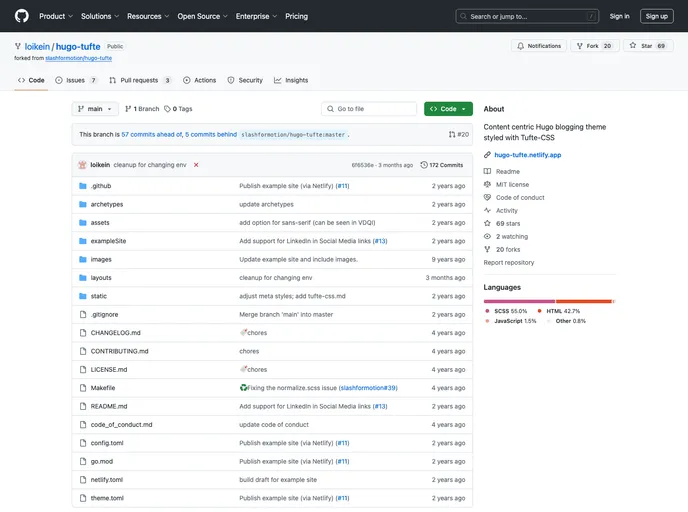 screenshot of Hugo Tufte