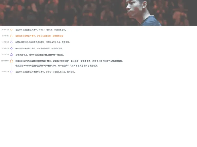 screenshot of Vue Light Timeline