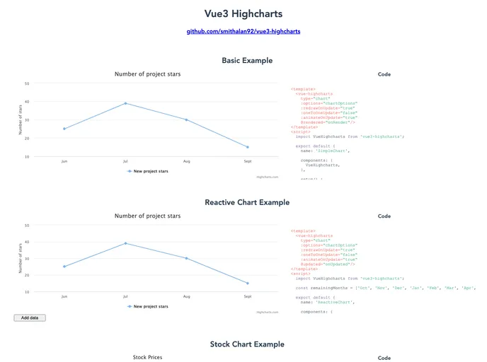 screenshot of Vue3 Highcharts