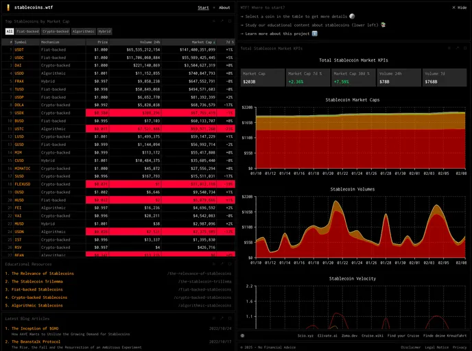 screenshot of Stablecoins.wtf