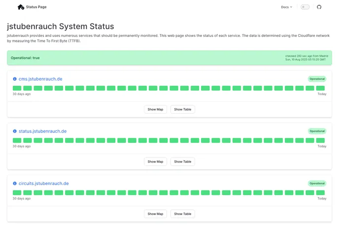 screenshot of Statuspage