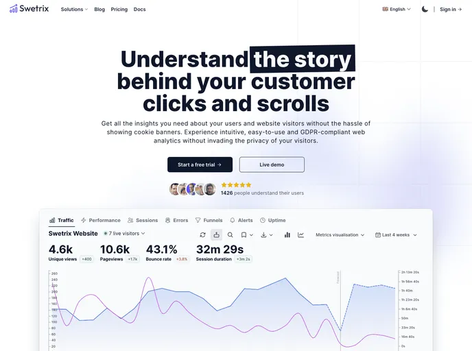 screenshot of Swetrix