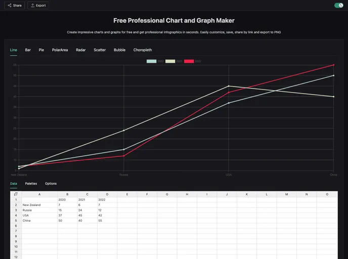 screenshot of Syncano Dashboard