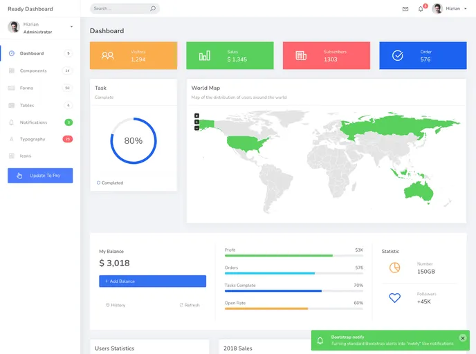 screenshot of Ready Bootstrap Dashboard