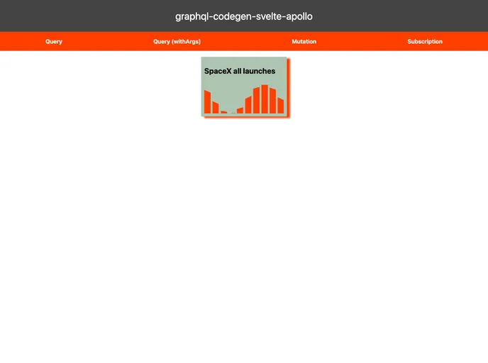 screenshot of Graphql Codegen Svelte Apollo