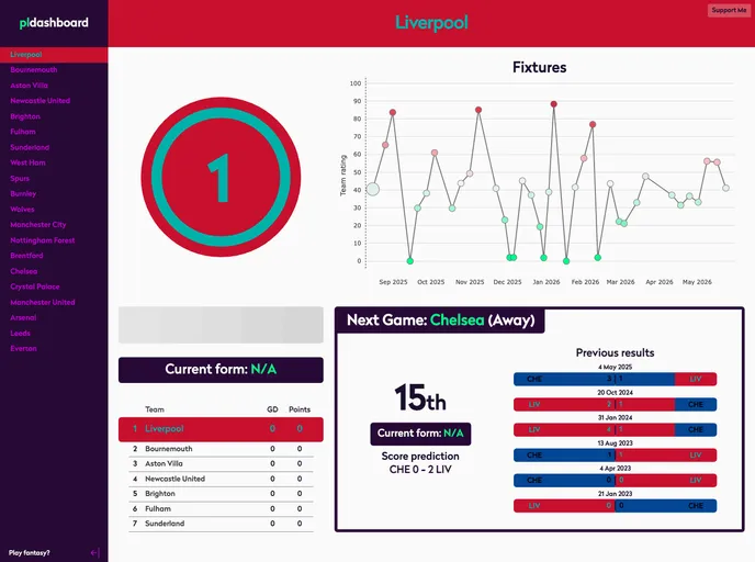 screenshot of Pldashboard