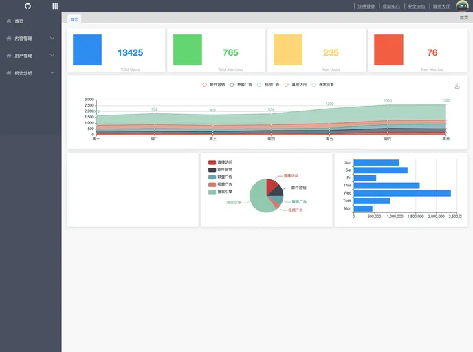 screenshot of Element Vue Admin