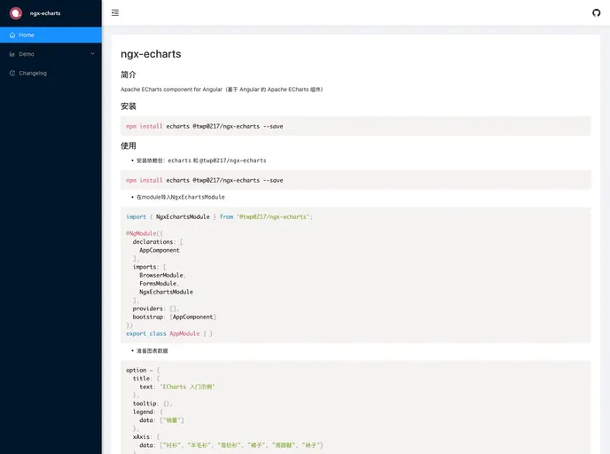 screenshot of Ngx Echarts