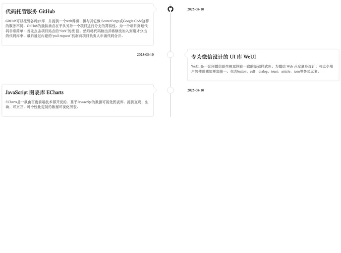 screenshot of Ngx Timeline