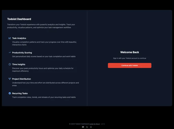 screenshot of Todoist Dashboard