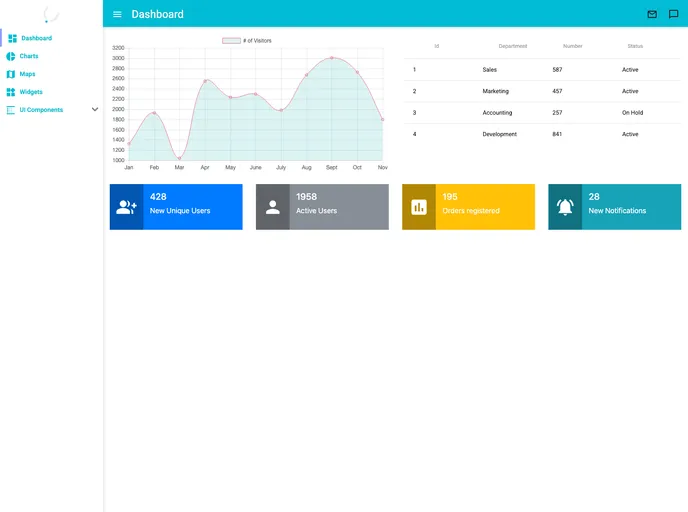 screenshot of Admin Dashboard