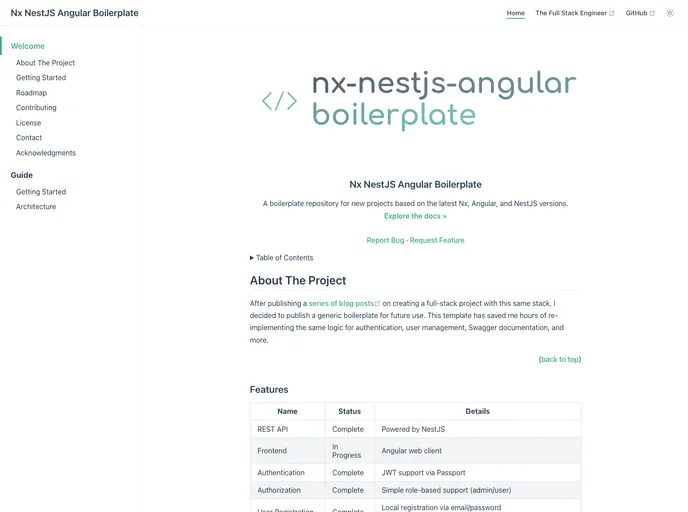 Nx Nestjs Angular Boilerplate By Wgd3 A Angular Template Built At 