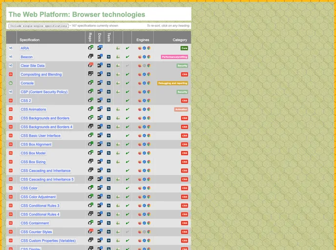 screenshot of Platform.html5.org