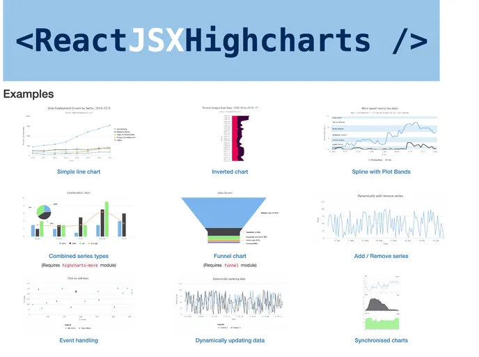 React Jsx Highcharts