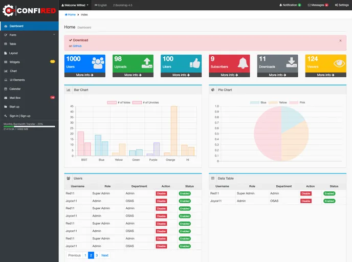 screenshot of Confired Dashboard Bootstrap4.5