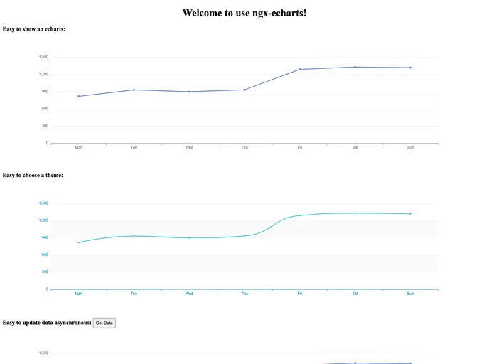 screenshot of Ngx Echarts Starter