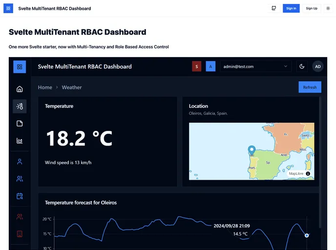 screenshot of Sveltekit Multitenant Rbac